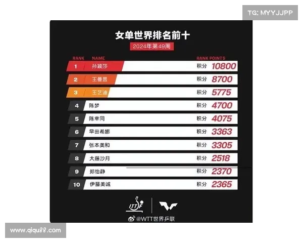 团体赛事名次选择_团体赛事名次选择怎么选 团体赛事名次选择_团体赛事名次选择怎么选